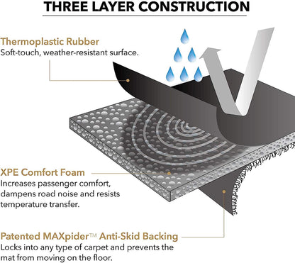 3D MAXpider Custom Fit Floor Liner Black for 2020-2023 KIA TELLURIDE Fits 7/ 8 Seaters
