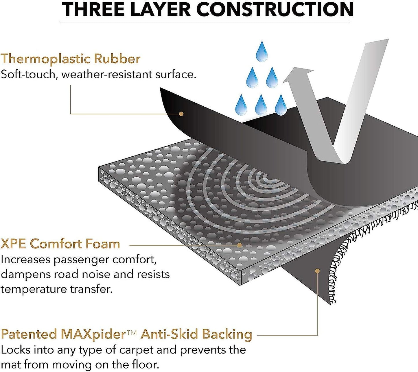 3D MAXpider Custom Fit Floor Liner Black for 2022-2023 FORD BRONCO, 4 Doors, Carpet Floor
